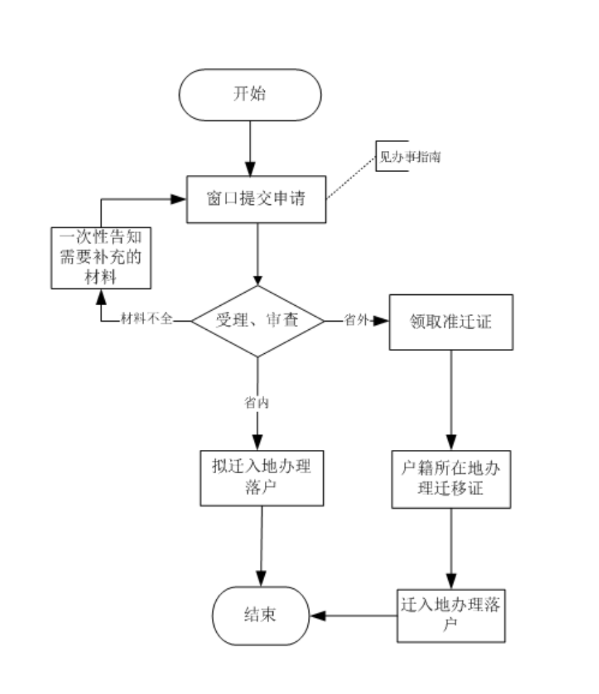 微信图片_20230220145811.png